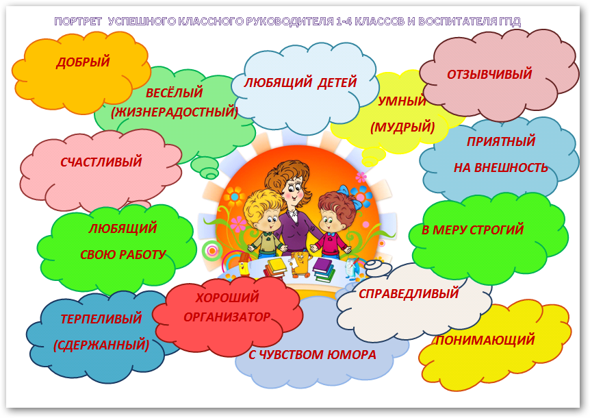 Картинка план воспитательной работы классного руководителя